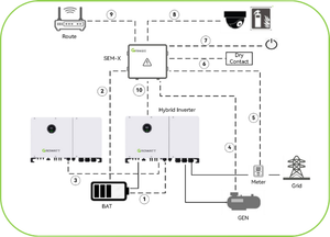 اینورتر هیبریدی خورشیدی 50 کیلووات سه فاز MPPT برند GROWATT مدل WIT 50K-XHU